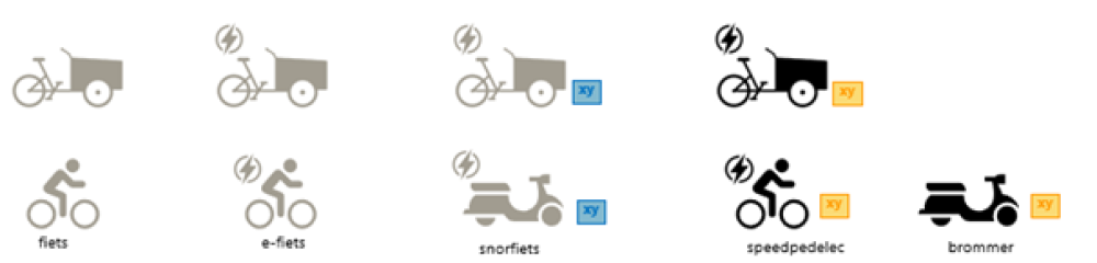 e-bakfietsen