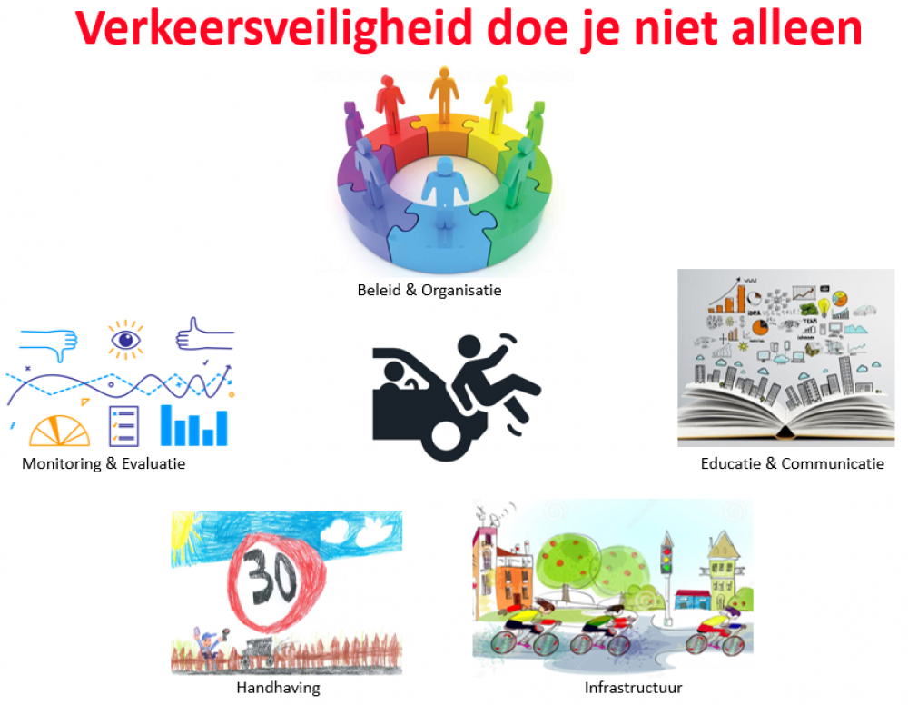 Coaching verkeersveiligheid